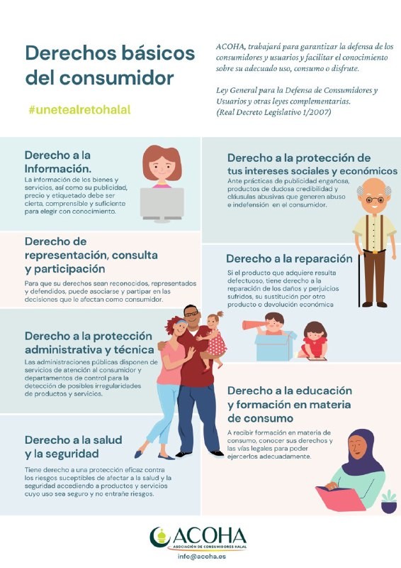 Derechos del Consumidor